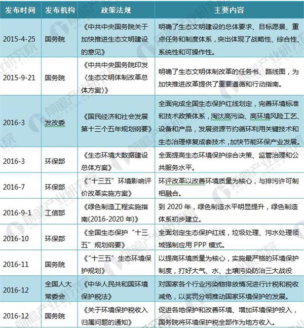 2018年国家环保产业最新政策汇总及解读【组图】