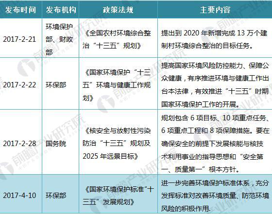 2018年国家环保产业最新政策汇总及解读【组图】
