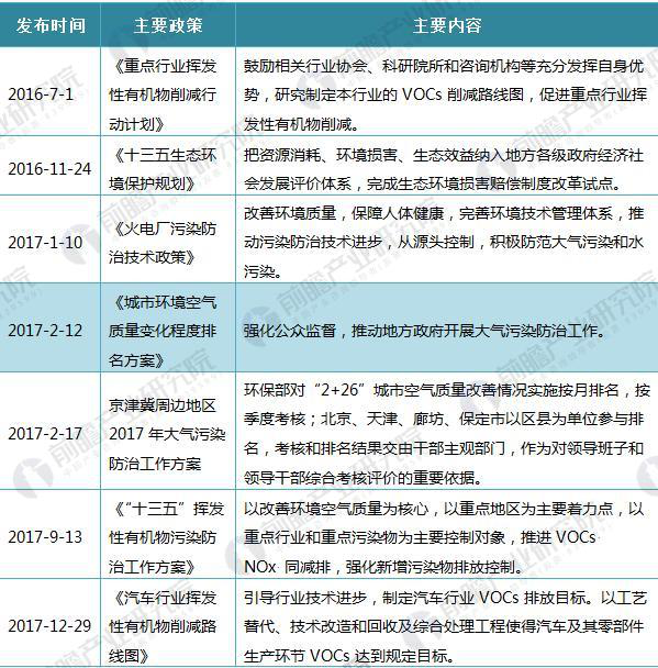 2018年国家环保产业最新政策汇总及解读【组图】