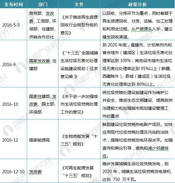 2018年国家环保产业最新政策汇总及解读【组图】