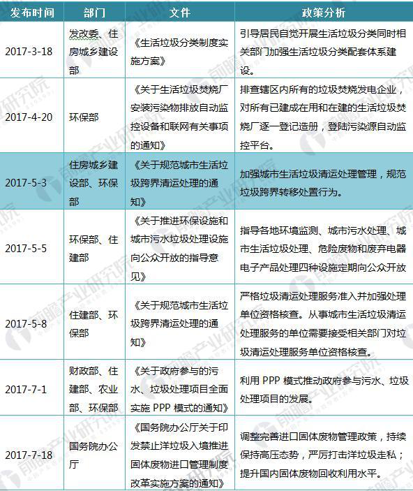 2018年国家环保产业最新政策汇总及解读【组图】