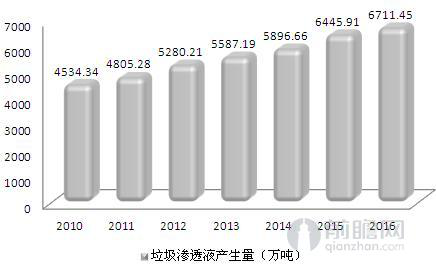 垃圾也疯狂，“十三五”四大垃圾领域领衔的固废处理市场大爆发