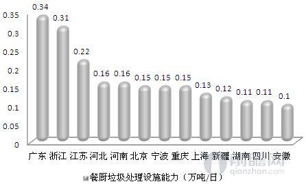 垃圾也疯狂，“十三五”四大垃圾领域领衔的固废处理市场大爆发