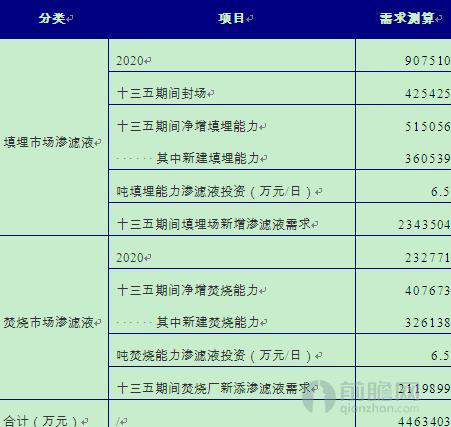 垃圾也疯狂，“十三五”四大垃圾领域领衔的固废处理市场大爆发