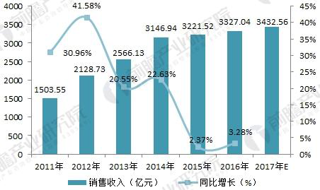 2018年环保设备行业发展现状与未来趋势分析 市场潜力逐步释放