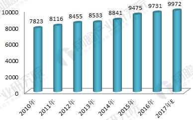 2018年餐厨垃圾处理行业现状与发展趋势分析 市场缺口明显