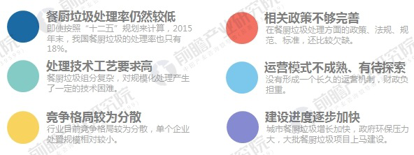 2018年餐厨垃圾处理行业现状与发展趋势分析 市场缺口明显