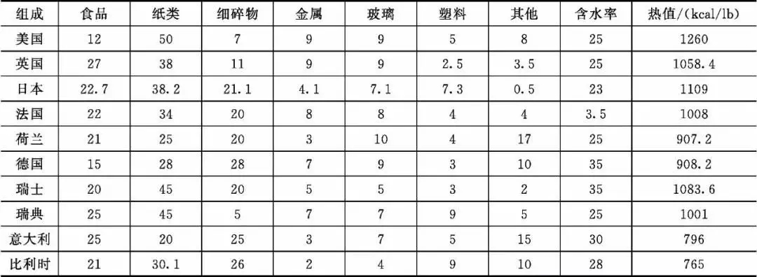 我国餐厨垃圾处理行业发展现状与前景分析