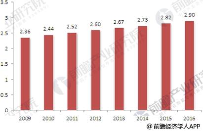 环保产业投资额不断上升 生活垃圾处理行业前景可期