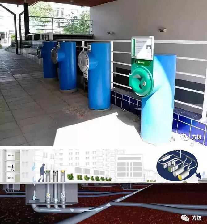 国际视野|瑞典垃圾分类发展经验