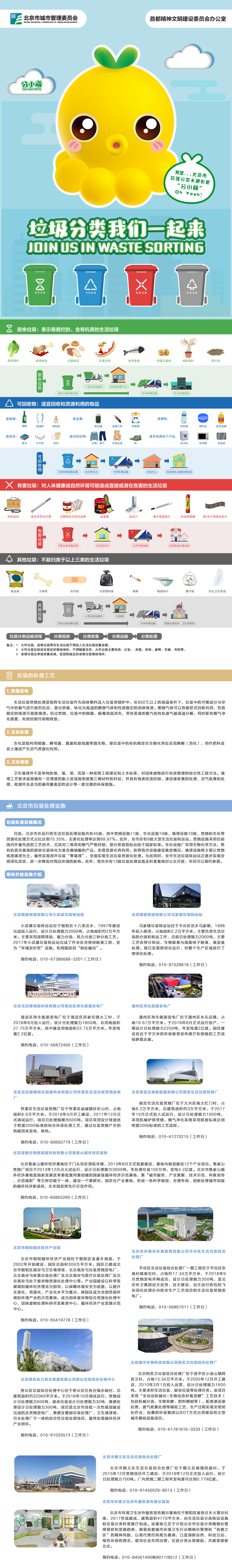 北京生活垃圾分类图解